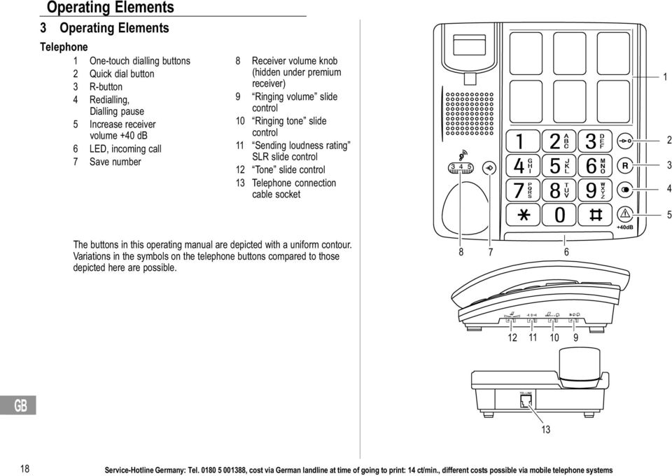 13 Telephone connection cable socket 3 4 5 1 2 3 4 5 The buttons in this operating manual are depicted with a uniform contour.