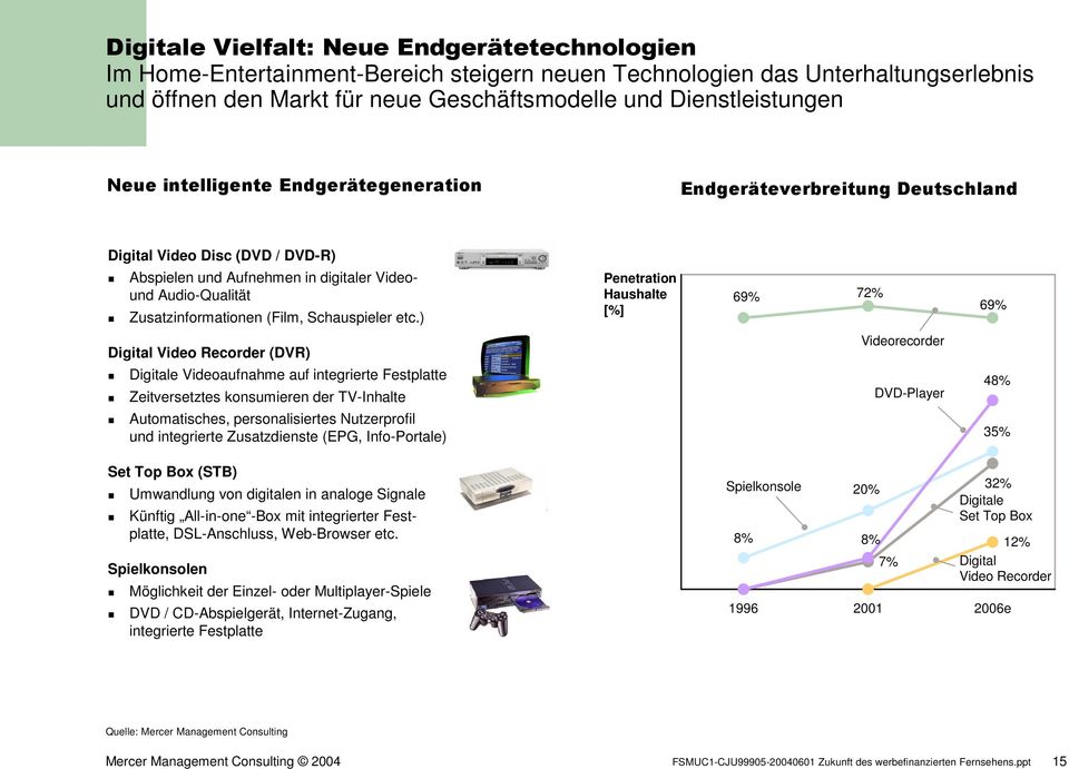 Schauspieler etc.