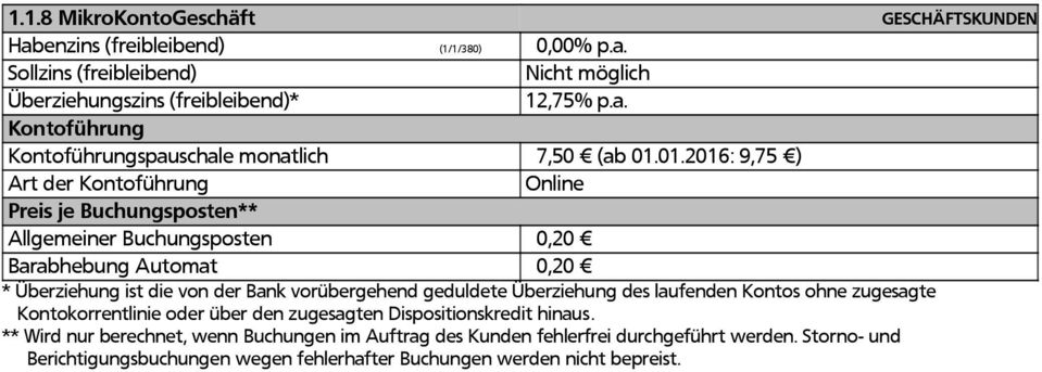 Sollzins (freibleibend) Nicht möglich Überziehungszins (freibleibend)* 12,75% p.a.