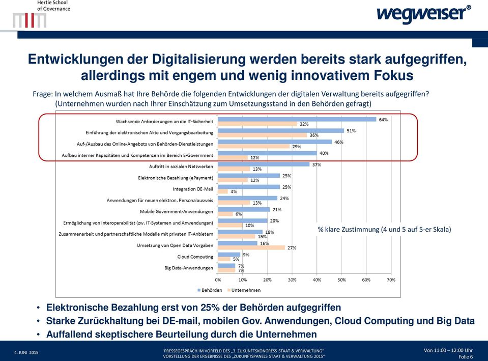 (Unternehmen wurden nach Ihrer Einschätzung zum Umsetzungsstand in den Behörden gefragt) % klare Zustimmung (4 und 5 auf 5-er Skala) Elektronische