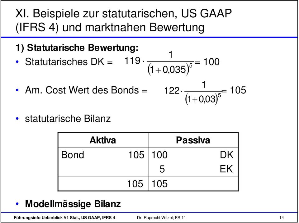 Cost Wert des Bonds = 22 = 05 0,03 statutarische Bilanz 5 5 Aktiva Bond 05 05