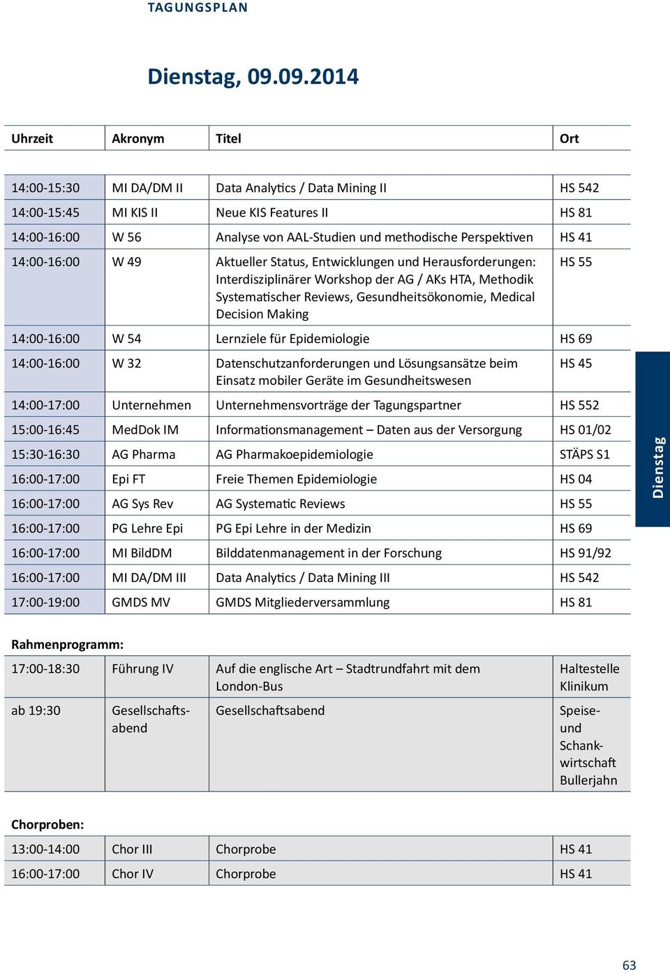 methodische Perspektiven HS 41 14:00-16:00 W 49 Aktueller Status, Entwicklungen und Herausforderungen: HS 55 Interdisziplinärer Workshop der AG / AKs HTA, Methodik Systematischer Reviews,