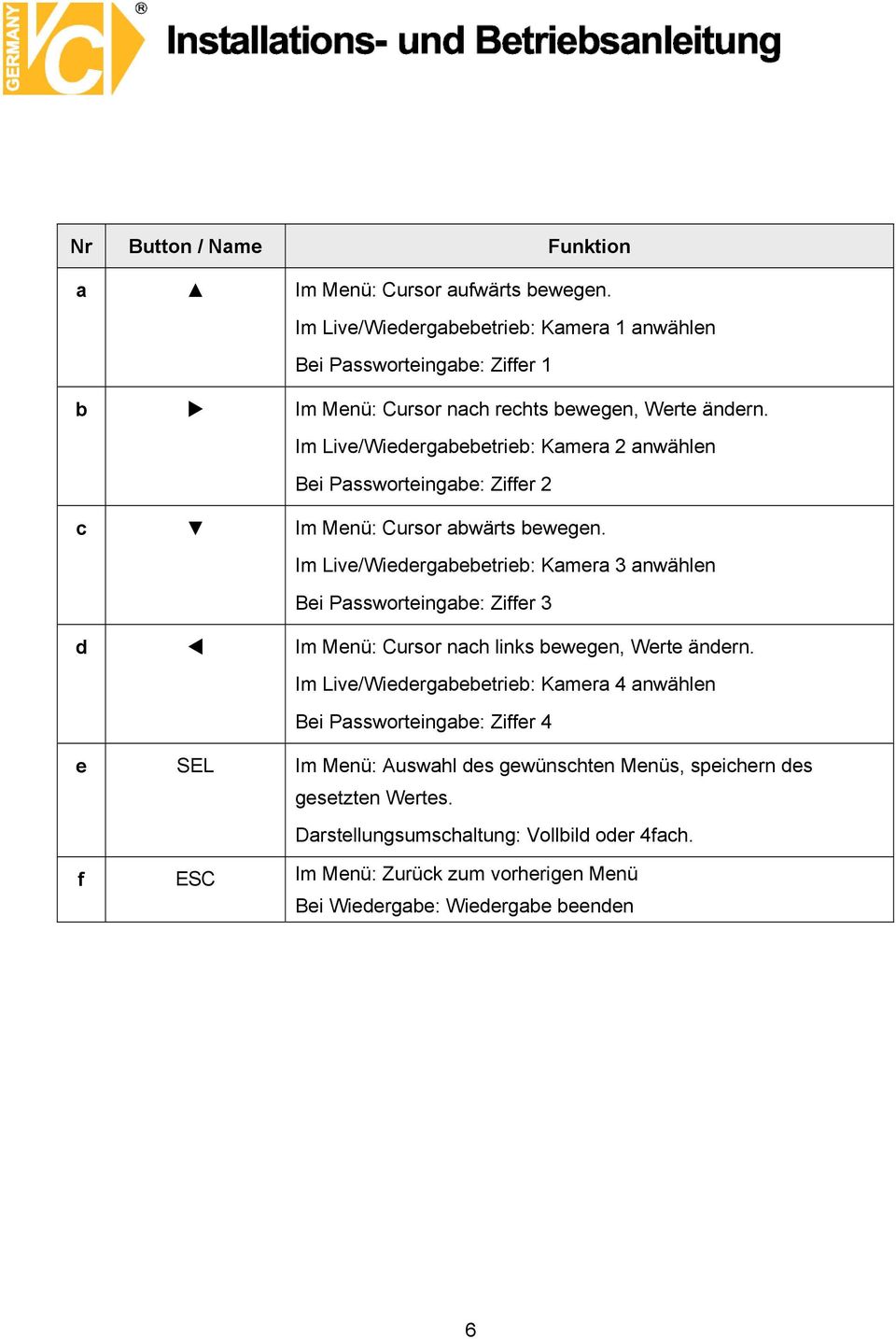 Im Live/Wiedergabebetrieb: Kamera 2 anwählen Bei Passworteingabe: Ziffer 2 c Im Menü: Cursor abwärts bewegen.