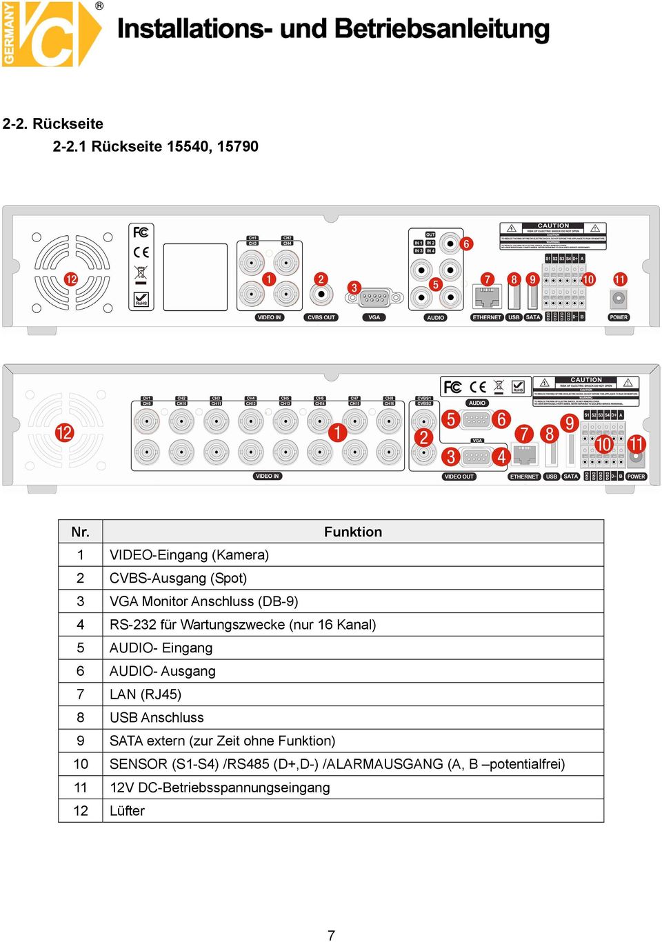 für Wartungszwecke (nur 16 Kanal) 5 AUDIO- Eingang 6 AUDIO- Ausgang 7 LAN (RJ45) 8 USB Anschluss 9