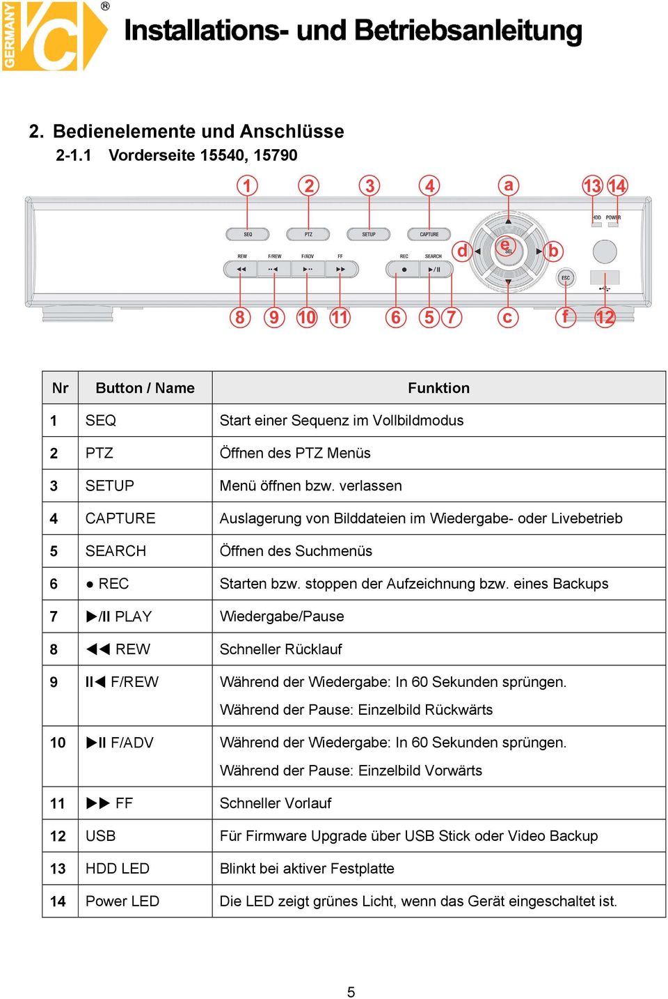 eines Backups 7 /ll PLAY Wiedergabe/Pause 8 REW Schneller Rücklauf 9 ll F/REW Während der Wiedergabe: In 60 Sekunden sprüngen.