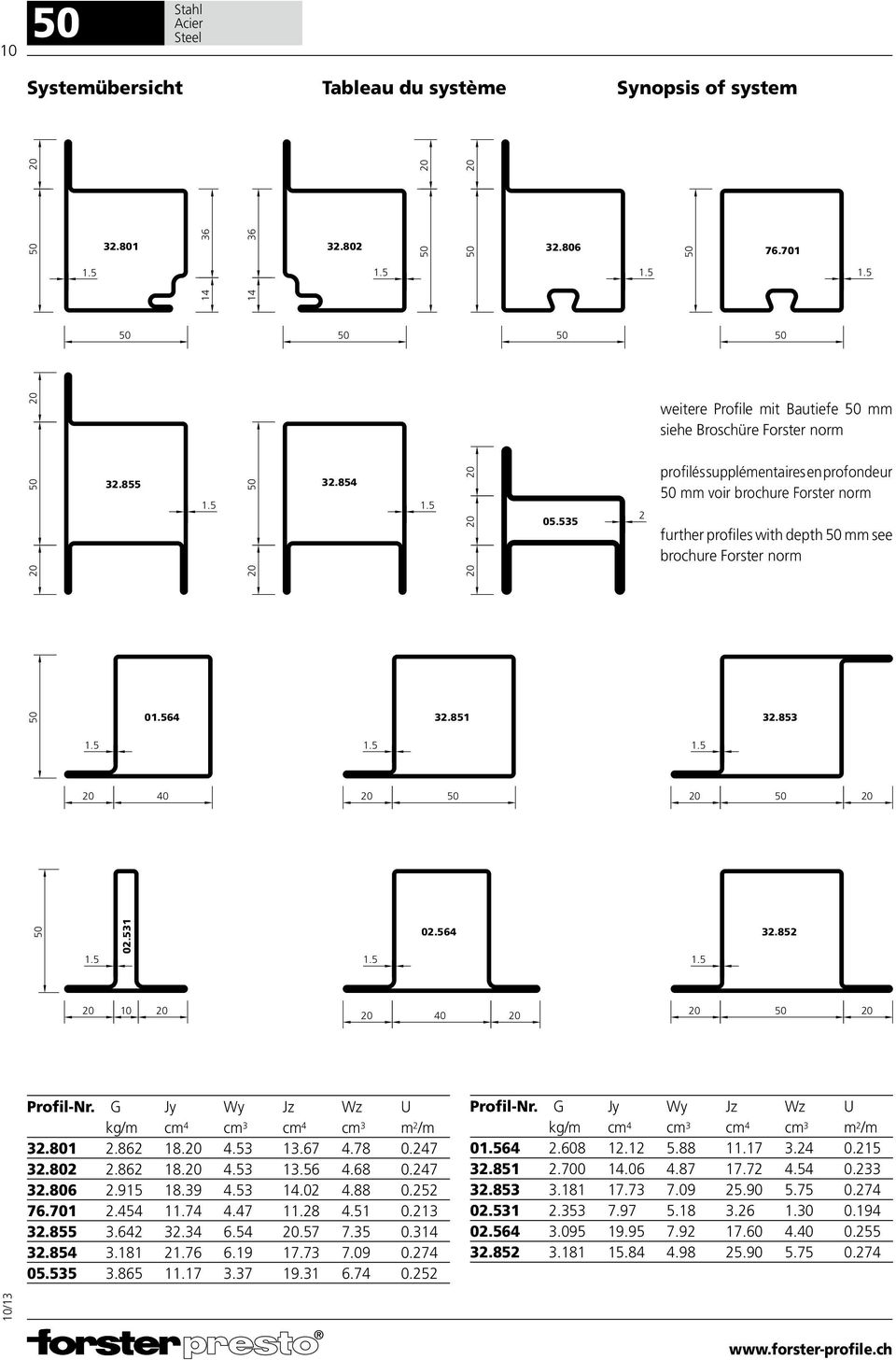 564 32.51 32.53 1.5 1.5 1.5 40 Profil-Nr. G Jy Wy Jz Wz U kg/m cm 4 cm 3 cm 4 cm 3 m 2 /m 32.01 2.62 1. 4.53 13.67 4.7 0.247 32.02 2.62 1. 4.53 13.56 4.6 0.247 32.06 2.915 1.39 4.53 14.02 4. 0.252 76.