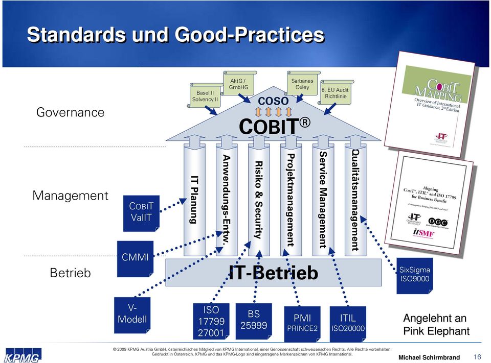 IT-Betrieb Qualitätsmanagement SixSigma ISO9000 V- Modell ISO 17799 27001 BS 25999 PMI PRINCE2 ITIL ISO20000 Angelehnt an Pink Elephant 2009 KPMG Austria GmbH,