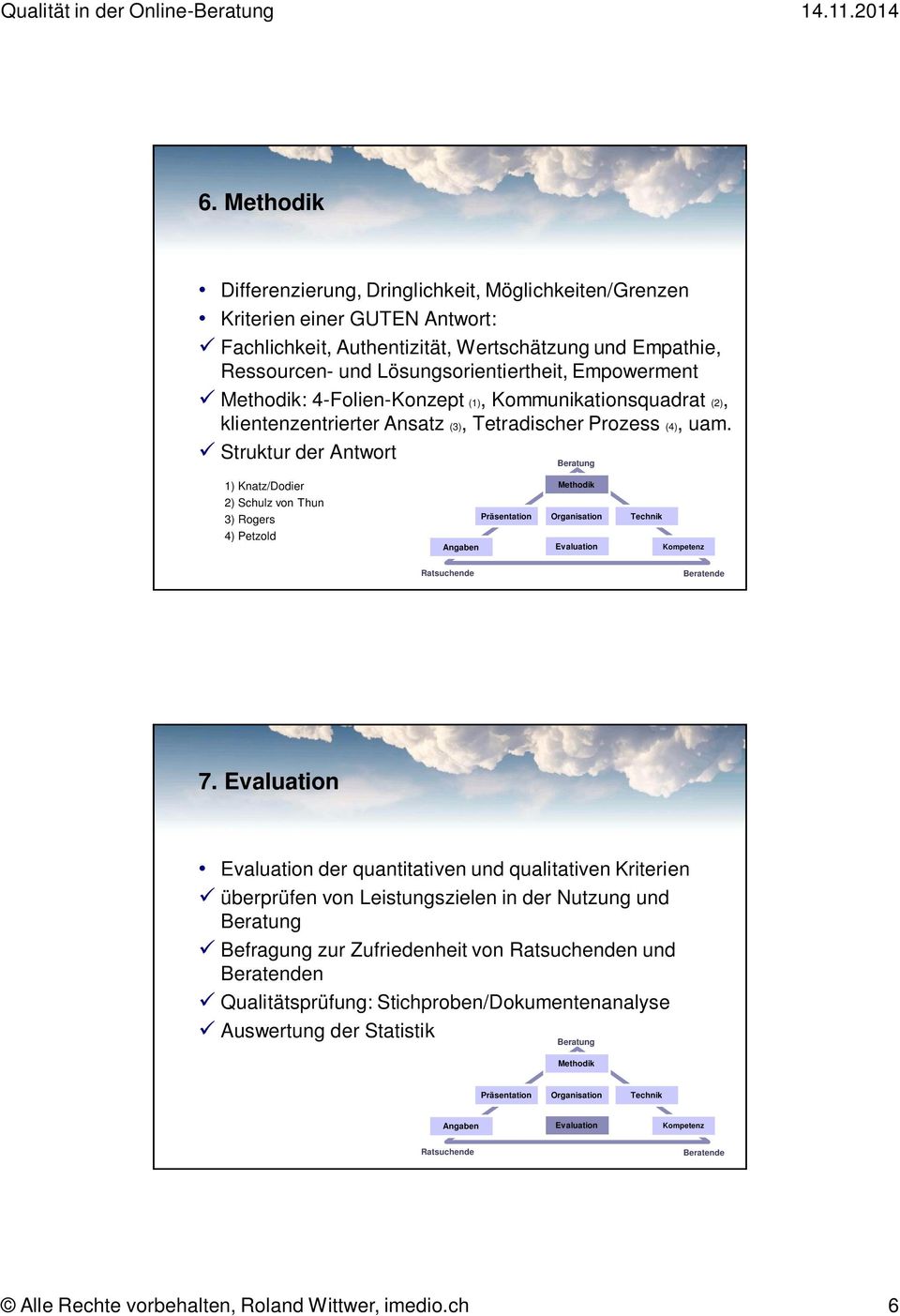 Lösungsorientiertheit, Empowerment : 4-Folien-Konzept (1), Kommunikationsquadrat (2), klientenzentrierter Ansatz (3), Tetradischer Prozess (4), uam.