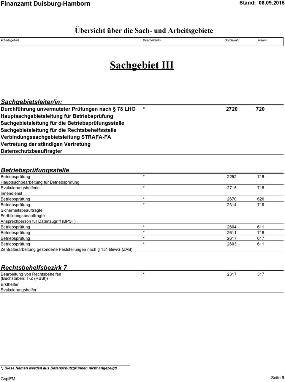 Vertretung der ständigen Vertretung Datenschutzbeauftragter Betriebsprüfungsstelle Betriebsprüfung * 2252 716 Hauptsachbearbeitung für Betriebsprüfung Evakuierungshelferin * 2715 715 Innendienst