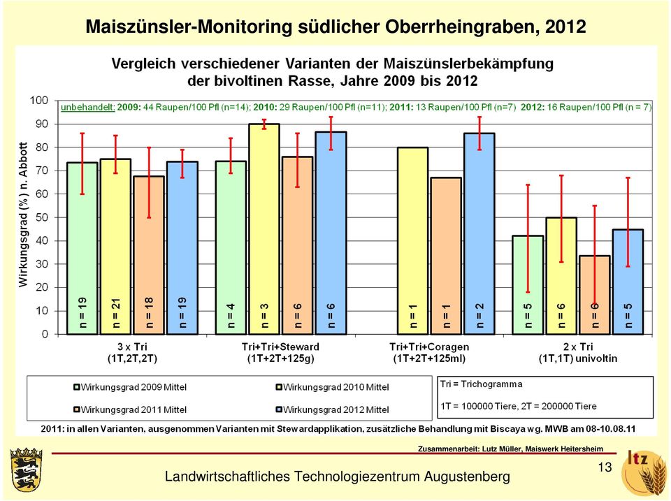 2012 Zusammenarbeit: Lutz