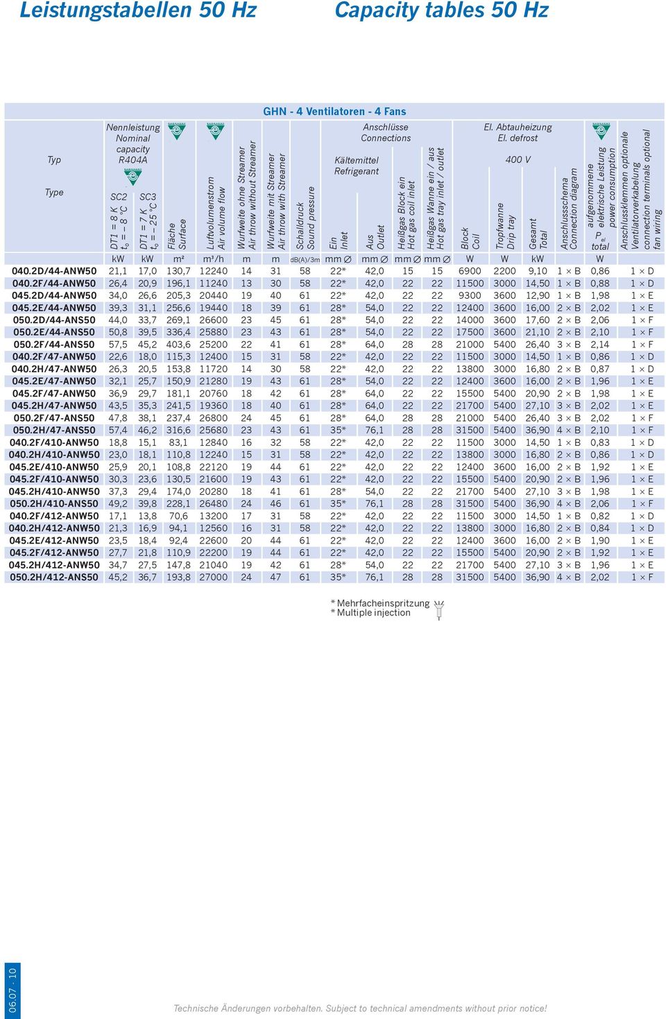 2F/412-ANW50 040.2H/412-ANW50 045.2E/412-ANW50 045.2F/412-ANW50 045.2H/412-ANW50 050.