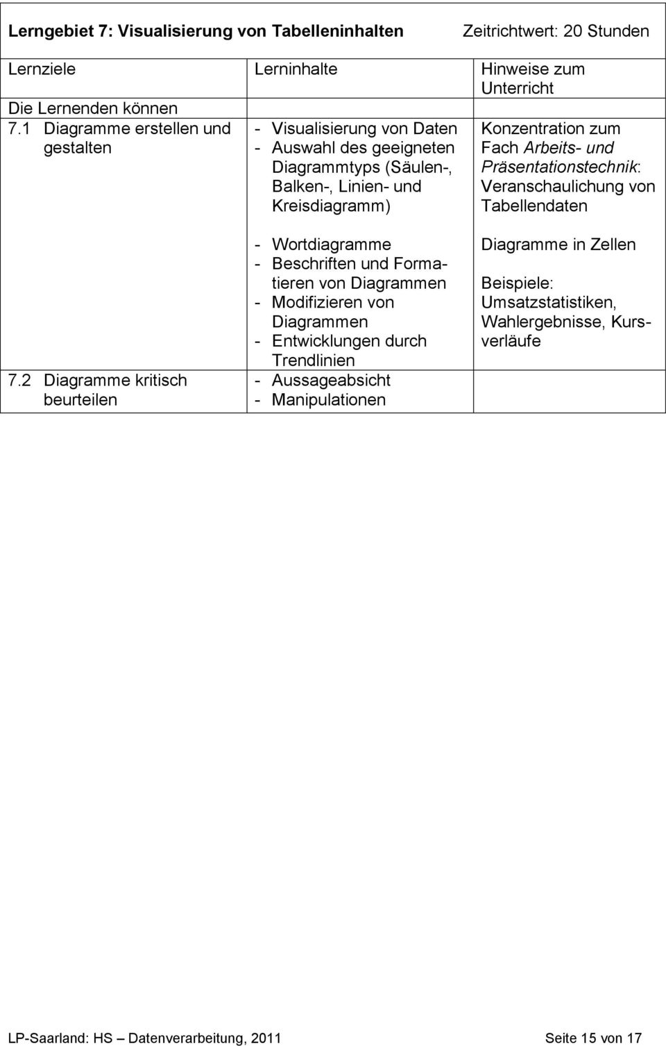 zum Fach Arbeits- und Präsentationstechnik: Veranschaulichung von Tabellendaten 7.