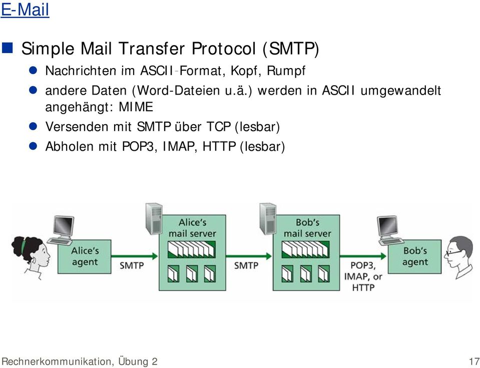 ) werden in ASCII umgewandelt angehängt: MIME Versenden mit SMTP