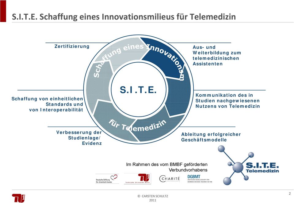 telemedizinischen Assistenten Schaffung von einheitlichen Standards und von Interoperabilität  2