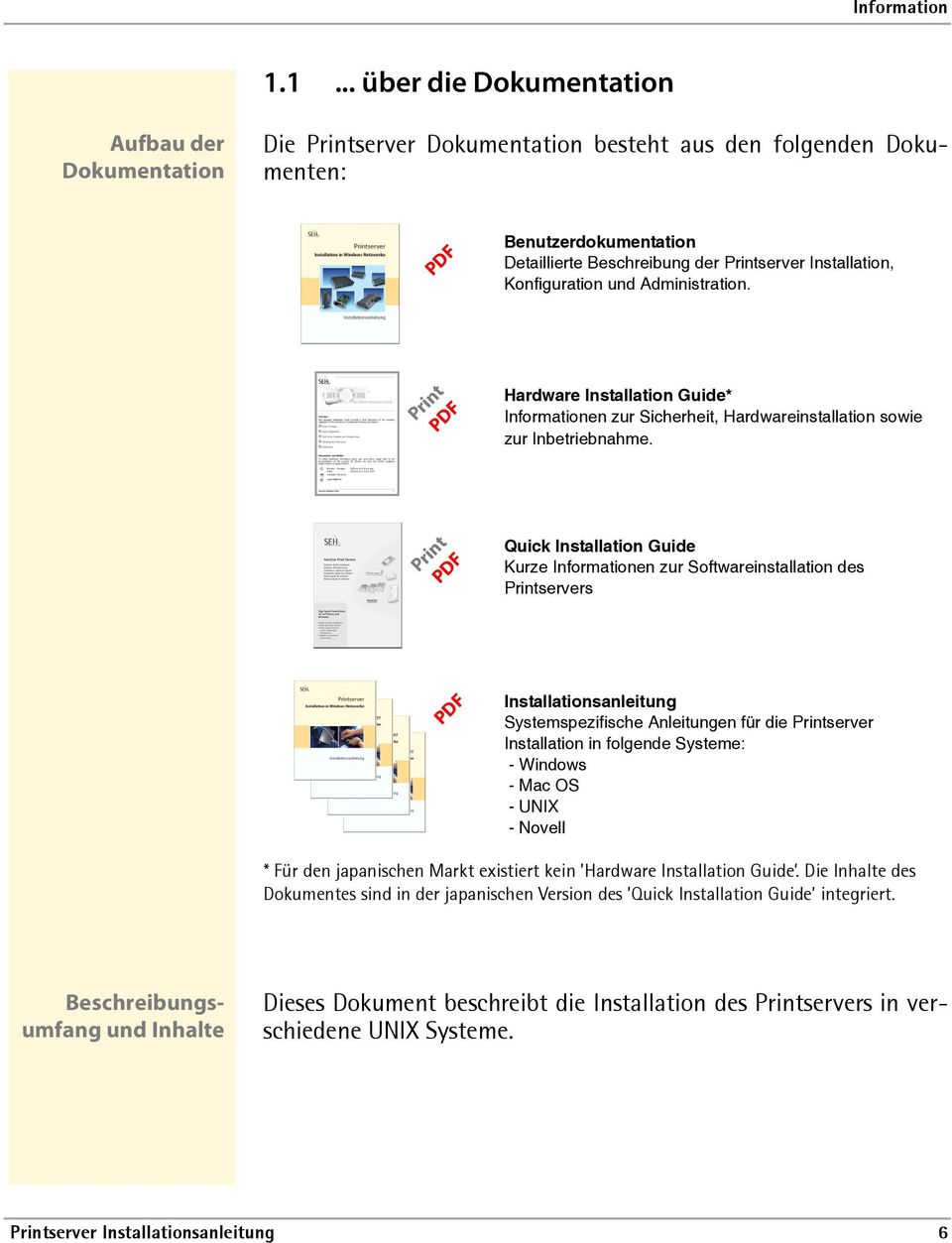 Print PDF Quick Installation Guide Kurze Informationen zur Softwareinstallation des Printservers PDF Installationsanleitung Systemspezifische Anleitungen für die Printserver Installation in folgende