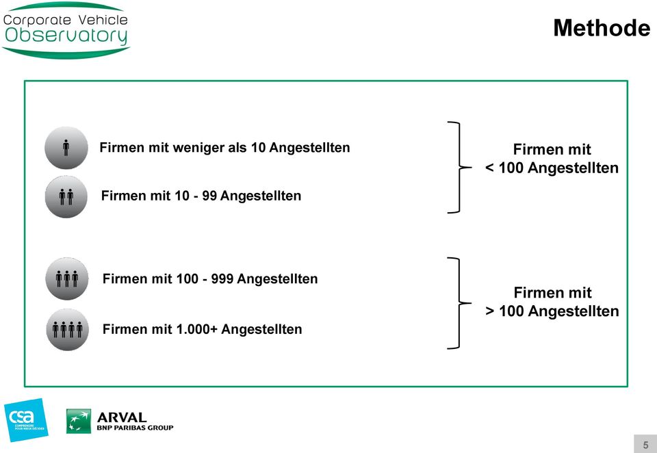 Angestellten Firmen mit 100-999 Angestellten