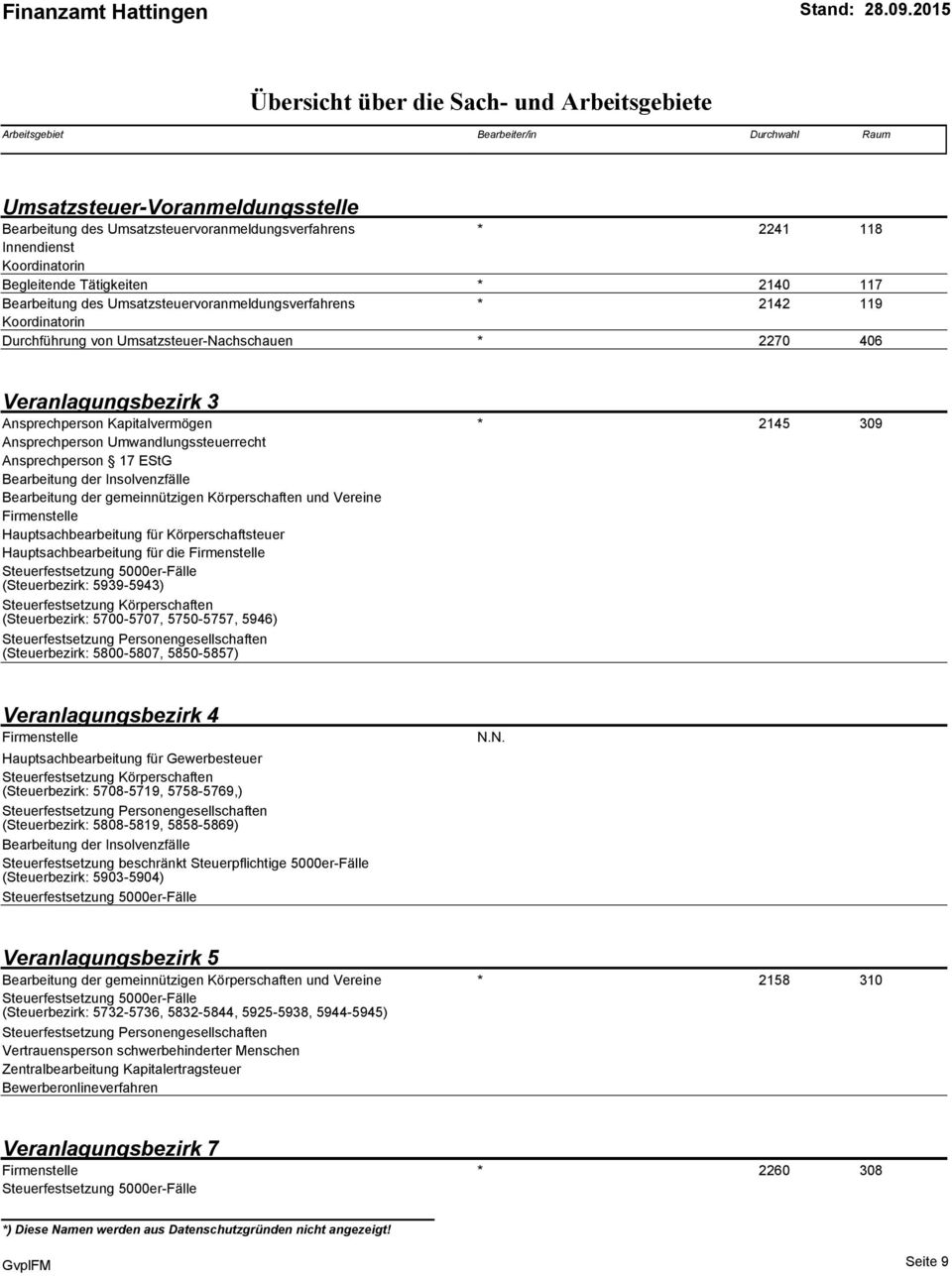 Umwandlungssteuerrecht Ansprechperson 17 EStG Bearbeitung der Insolvenzfälle Bearbeitung der gemeinnützigen Körperschaften und Vereine Firmenstelle Hauptsachbearbeitung für Körperschaftsteuer