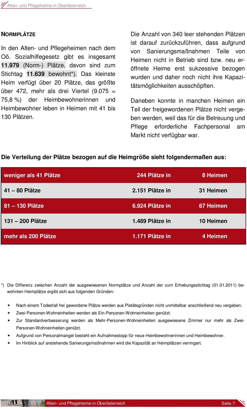 Die Anzahl von 340 leer stehenden Plätzen ist darauf zurückzuführen, dass aufgrund von Sanierungsmaßnahmen Teile von Heimen nicht in Betrieb sind bzw.