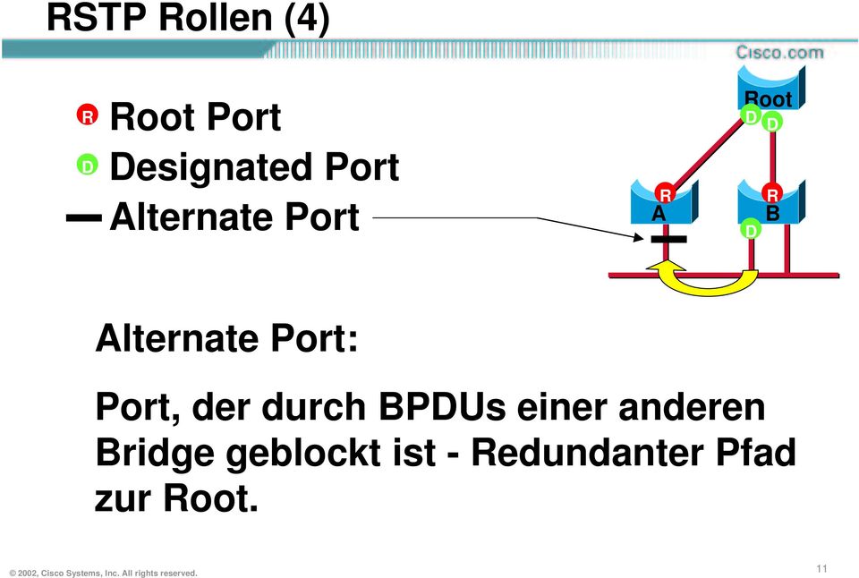 BPDUs einer anderen Bridge geblockt ist - Redundanter