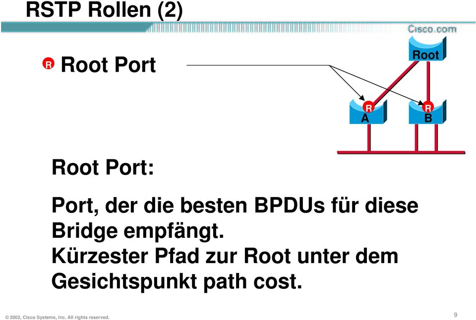 Kürzester Pfad zur Root unter dem Gesichtspunkt path