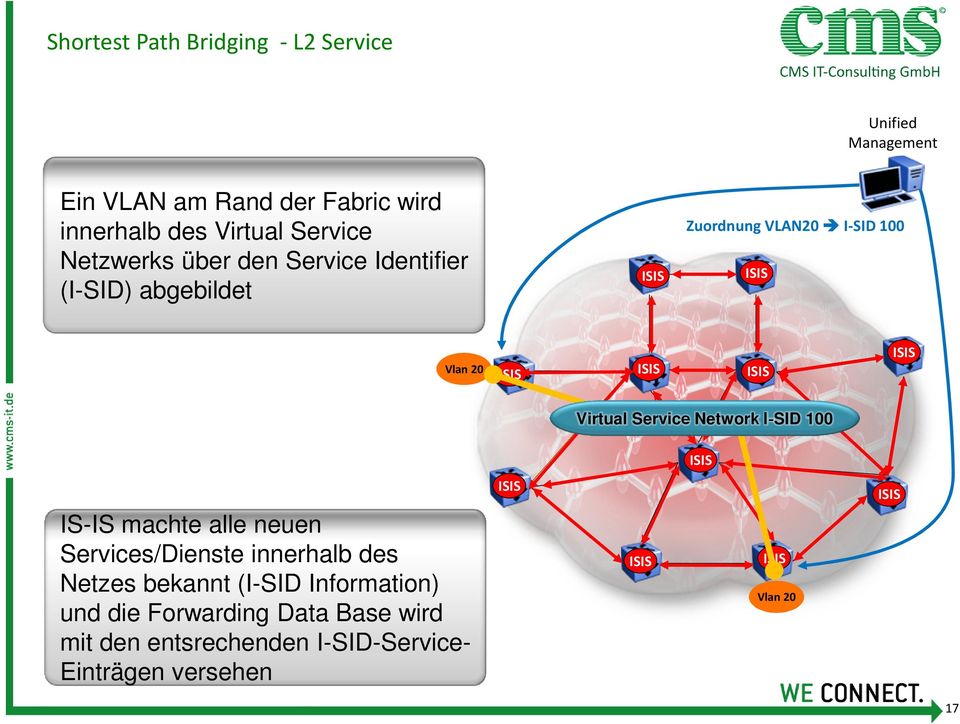 Virtual Service Network I-SID 100 IS-IS machte alle neuen Services/Dienste innerhalb des Netzes bekannt