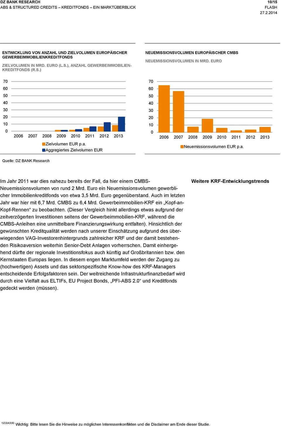 Aggregiertes Zielvolumen EUR Neuemissionsvolumen EUR p.a. Quelle: DZ BANK Research Im Jahr 2011 war dies nahezu bereits der Fall, da hier einem CMBS- Neuemissionsvolumen von rund 2 Mrd.