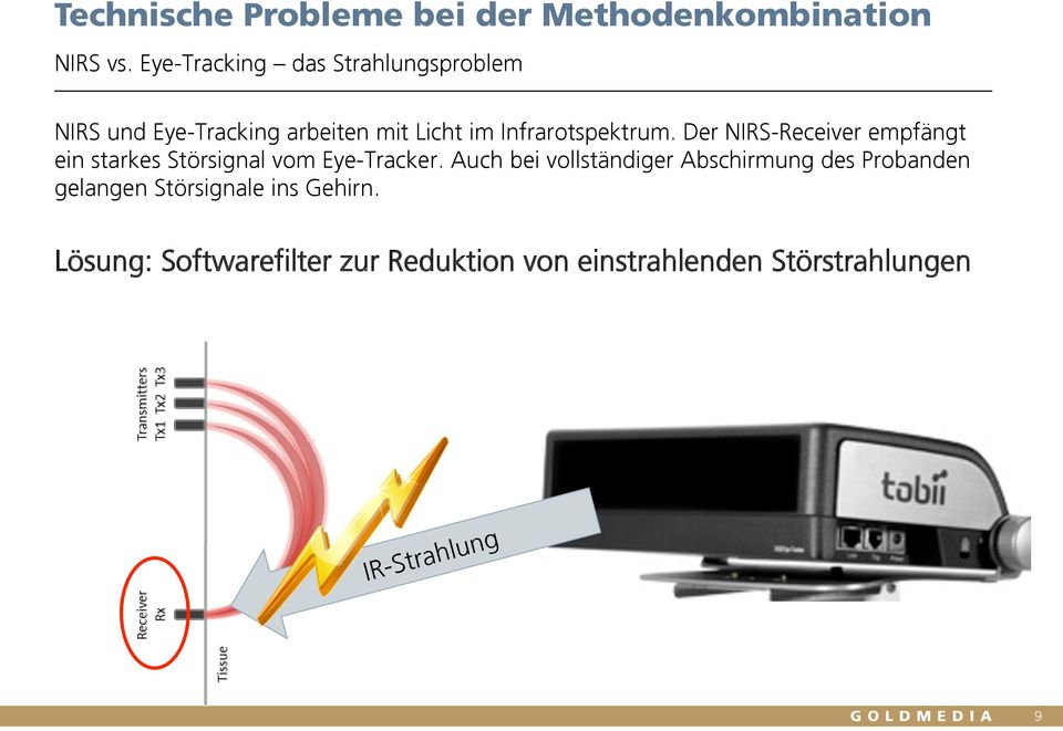 Der NIRS-Receiver empfängt ein starkes Störsignal vom Eye-Tracker.