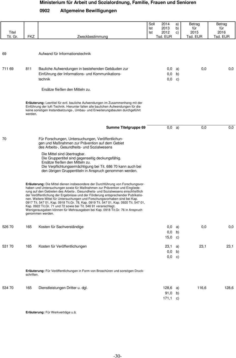 Hierunter fallen alle baulichen Aufwendungen für die keine sonstigen Instandsetzungs-, Umbau- und Erweiterungsbauten durchgeführt werden.