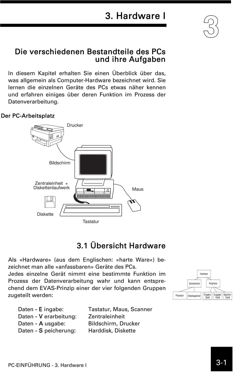 Der PC-Arbeitsplatz Drucker Bildschirm Zentraleinheit + Diskettenlaufwerk Maus Diskette Tastatur 3.