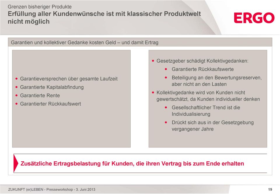 Kollektivgedanken: Garantierte Rückkaufswerte Beteiligung an den Bewertungsreserven, aber nicht an den Lasten Kollektivgedanke wird von Kunden nicht gewertschätzt, da Kunden