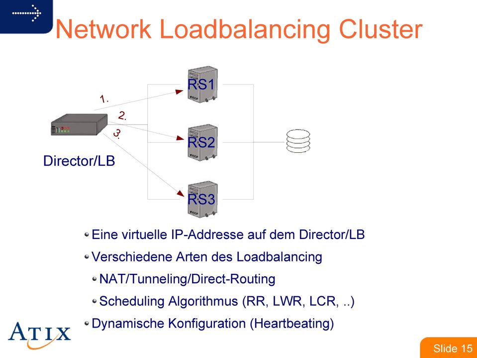 Verschiedene Arten des Loadbalancing NAT/Tunneling/Direct-Routing