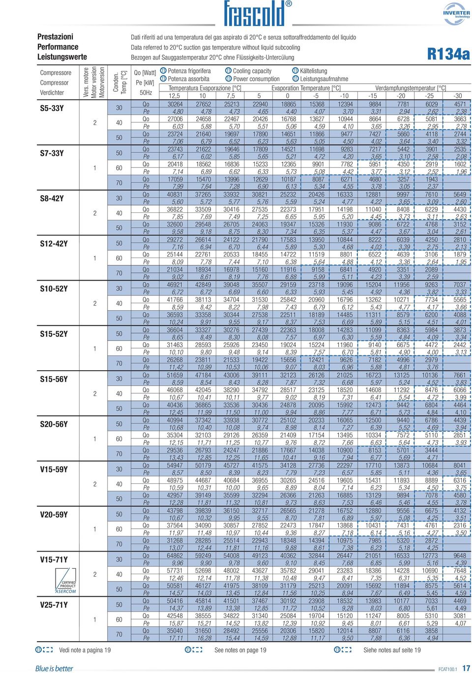 Sauggastemperatur 0 C ohne Flüssigkeits-Untercülung R4a e Qo [Watt] Potenza frigorifera Cooling capacity Kältelistung Potenza assorbita Power consumption Leistungsaufrnahme Pe [kw] Temperatura