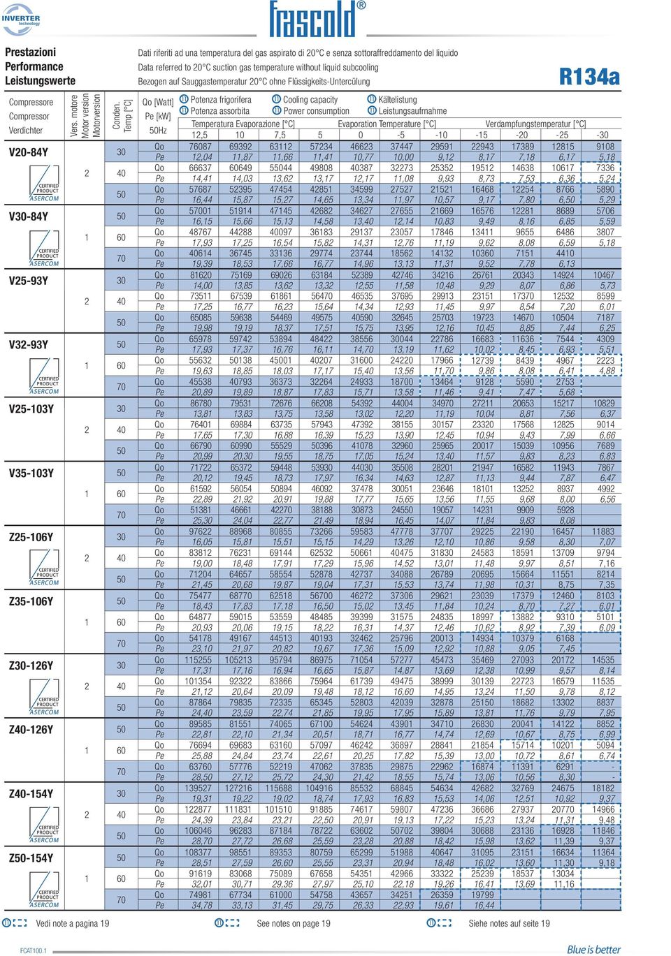 Sauggastemperatur 0 C ohne Flüssigkeits-Untercülung Qo [Watt] Potenza frigorifera Cooling capacity Kältelistung Potenza assorbita Power consumption Leistungsaufrnahme Pe [kw] Temperatura Evaporazione