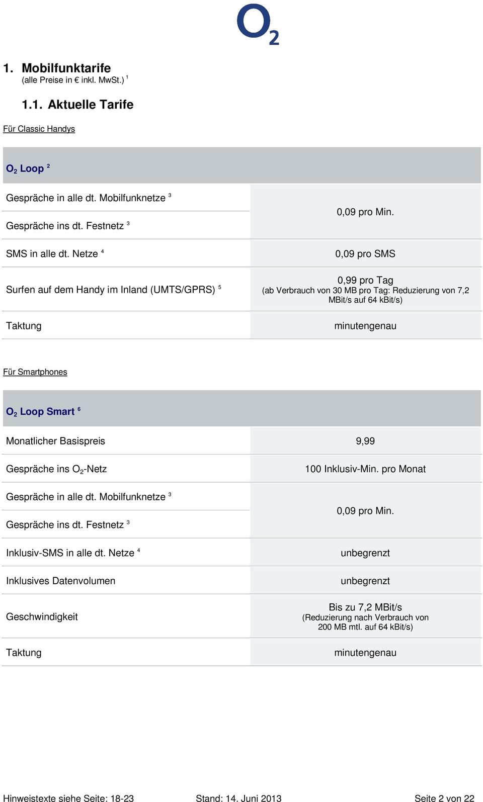 0,09 pro SMS 0,99 pro Tag (ab Verbrauch von 30 MB pro Tag: Reduzierung von 7,2 MBit/s auf 64 kbit/s) minutengenau Für Smartphones O 2 Loop Smart 6 Monatlicher Basispreis 9,99 Gespräche ins O 2 -Netz