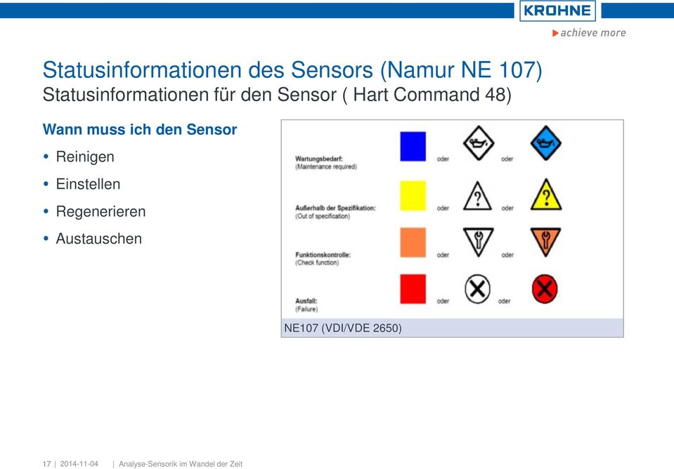 muss ich den Sensor Reinigen Einstellen Regenerieren