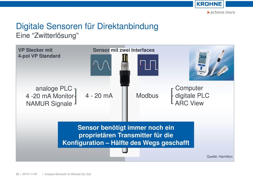 digitale PLC - ARC View Sensor benötigt immer noch ein proprietären Transmitter für die