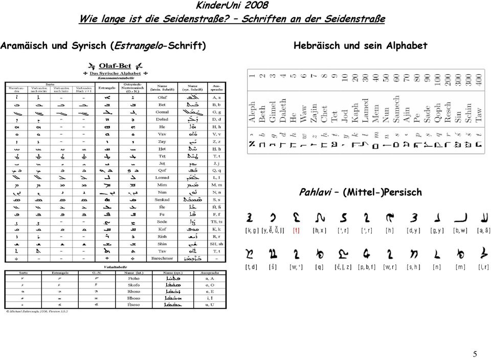 Schriften an der Seidenstraße Aramäisch und