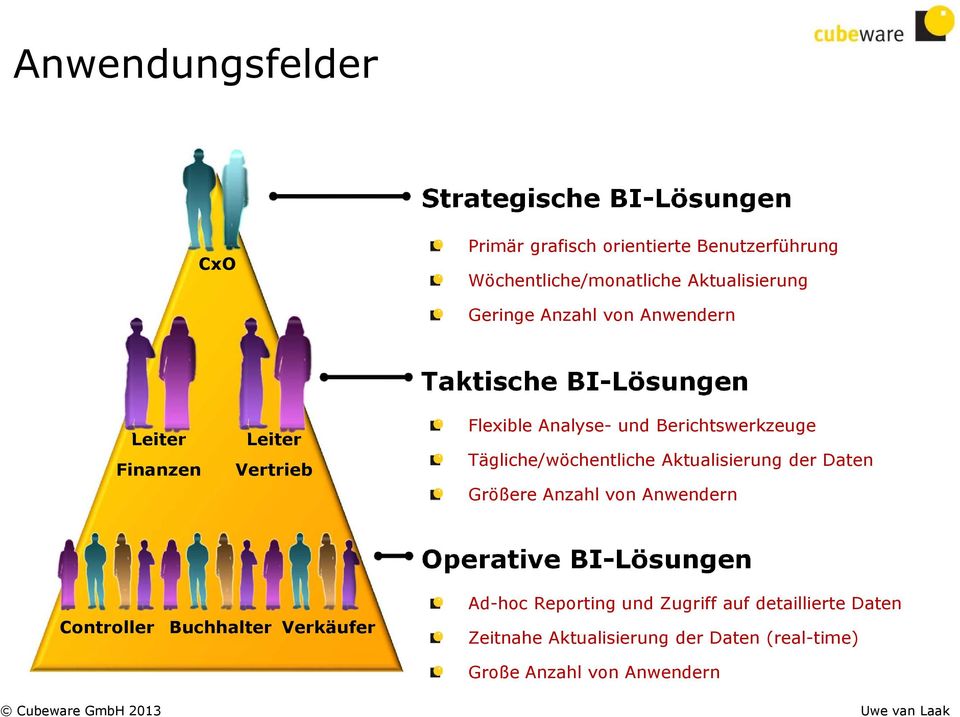 Berichtswerkzeuge Tägliche/wöchentliche Aktualisierung der Daten Größere Anzahl von Anwendern Operative BI-Lösungen Controller