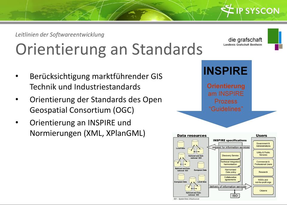 Industriestandards Orientierung der Standards des Open Geospatial Consortium (OGC)
