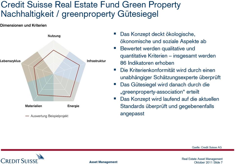 durch einen unabhängiger Schätzungsexperte überprüft Das Gütesiegel wird danach durch die greenproperty-association