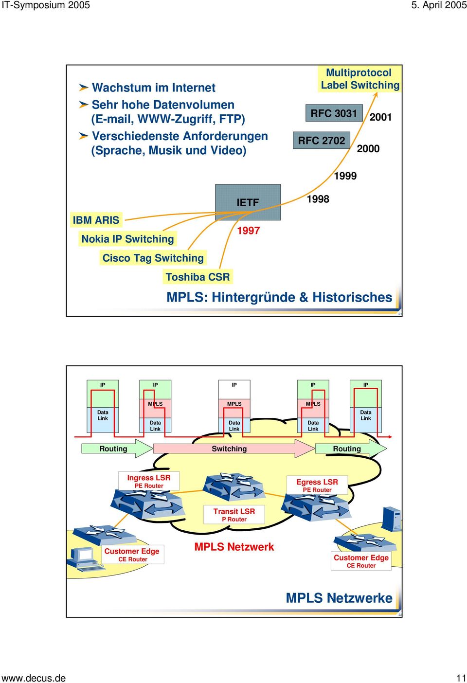 Hintergründe & Historisches 21 IP IP IP IP IP Data Link MPLS Data Link MPLS Data Link MPLS Data Link Data Link Routing Switching Routing
