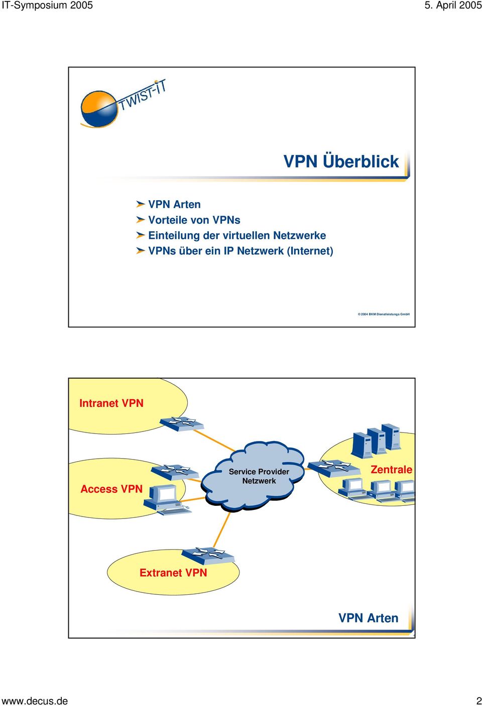 2004 BKM Dienstleistungs GmbH Intranet VPN Access VPN