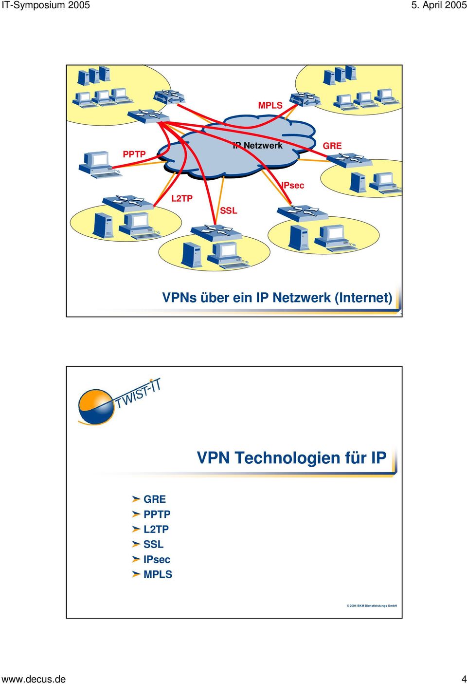 Technologien für IP GRE PPTP L2TP SSL IPsec