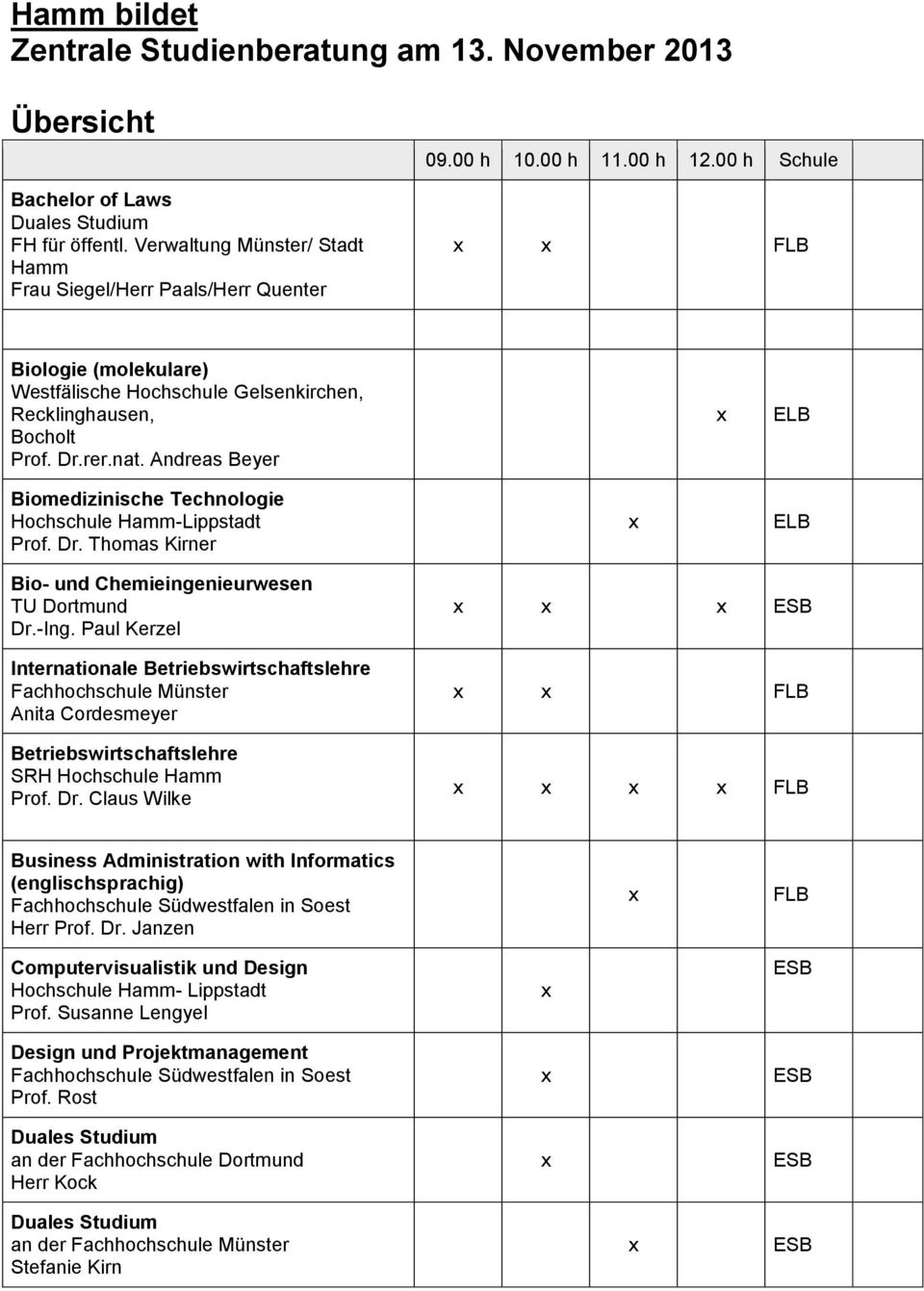 -Ing. Paul Kerzel Internationale Betriebswirtschaftslehre Fachhochschule Münster Anita Cordesmeyer Betriebswirtschaftslehre Prof. Dr.