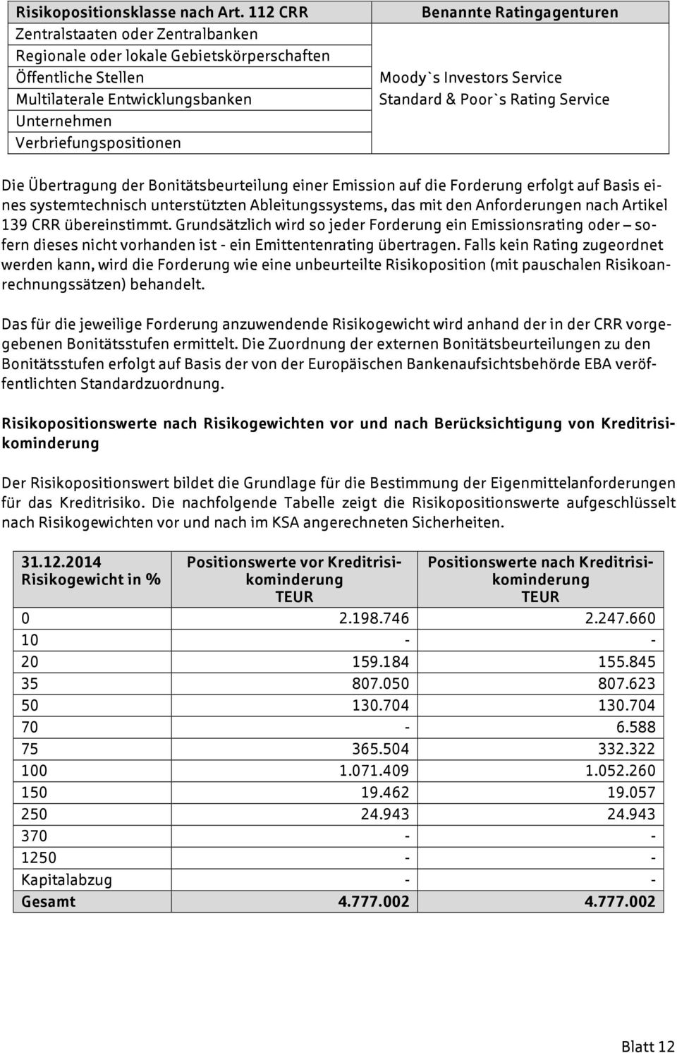 Moody`s Investors Service Standard & Poor`s Rating Service Die Übertragung der Bonitätsbeurteilung einer Emission auf die Forderung erfolgt auf Basis eines systemtechnisch unterstützten