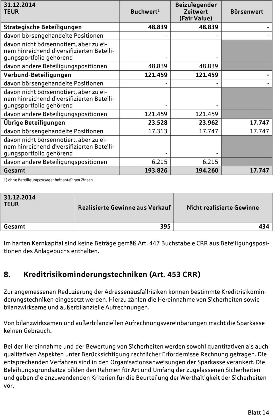 839 Verbund-Beteiligungen 121.459 121.