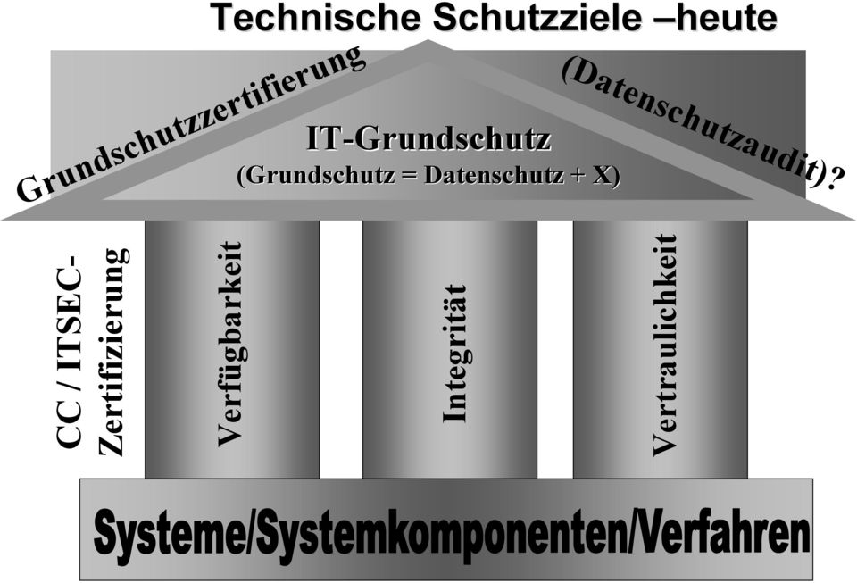 Datenschutz + X) (Datenschutzaudit)?