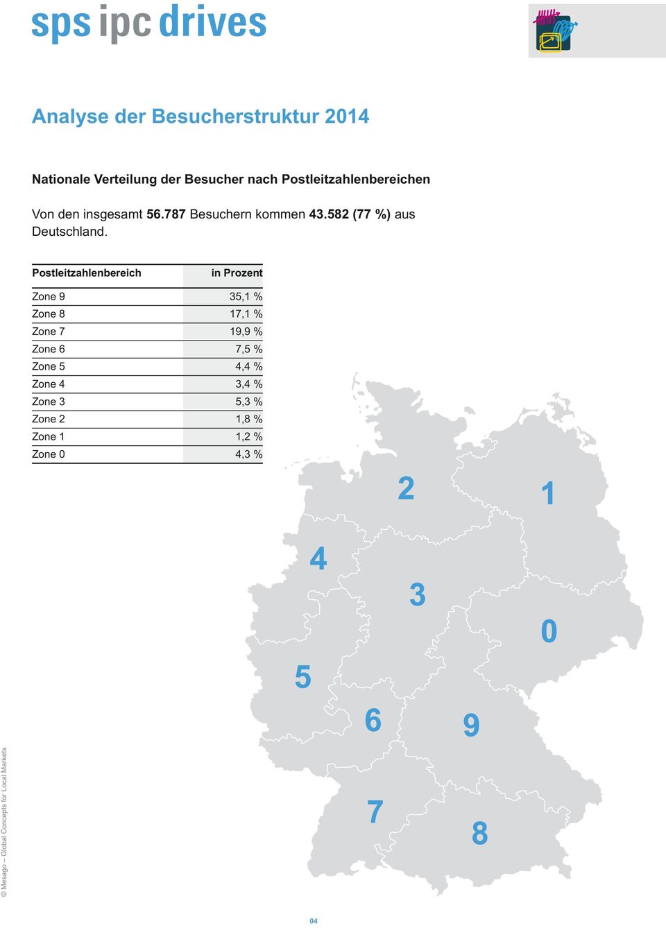 582 (77 %) aus Deutschland.