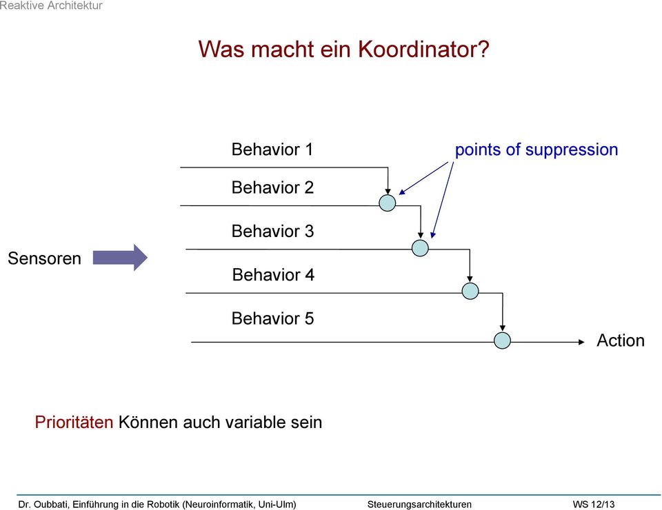 Behavior 1 points of suppression Behavior 2