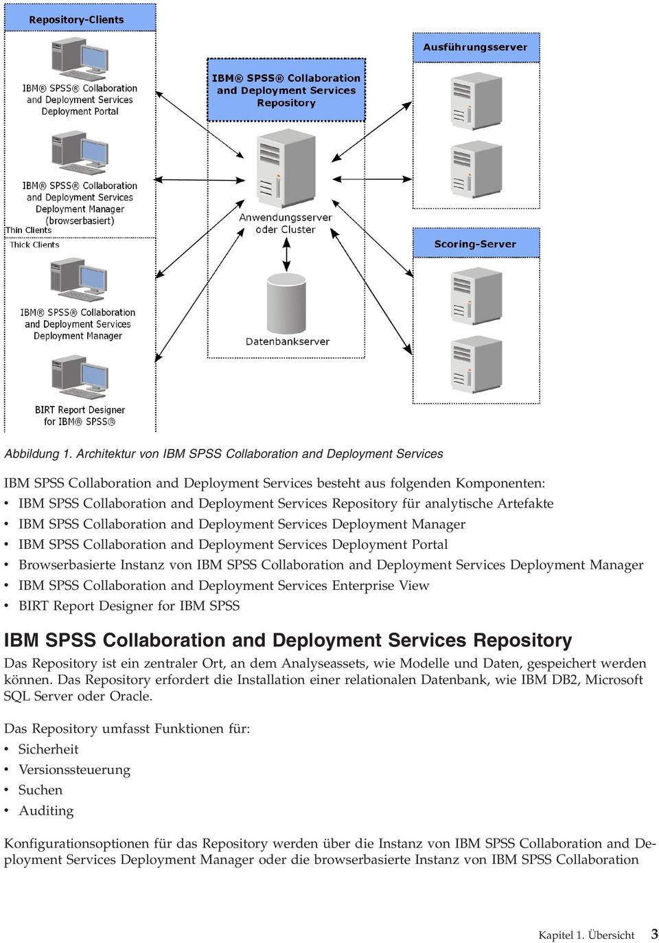 Repository für analytische Artefakte v IBM SPSS Collaboration and Deployment Services Deployment Manager v IBM SPSS Collaboration and Deployment Services Deployment Portal v Browserbasierte Instanz
